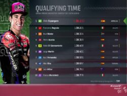 Hasil Kualifikasi MotoGP Catalunya 2024: Aleix Espargaro Pole Position