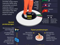 Pendampingan WNI yang terancam hukuman mati