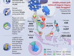 Judi Online di Asia Tenggara