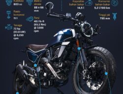 Ducati Scrambler Nightshift motor favorit Bagnaia