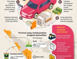 Pemutihan pajak kendaraan bermotor hingga Desember 2024